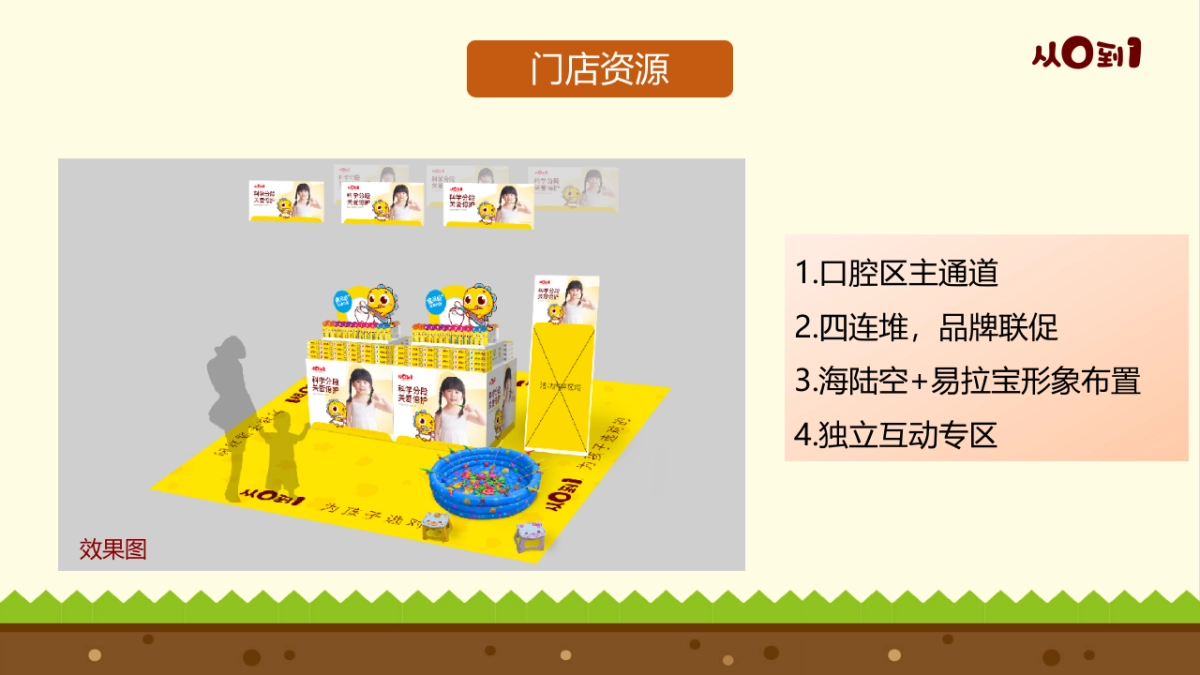 口腔产品新品推广方案_第5页