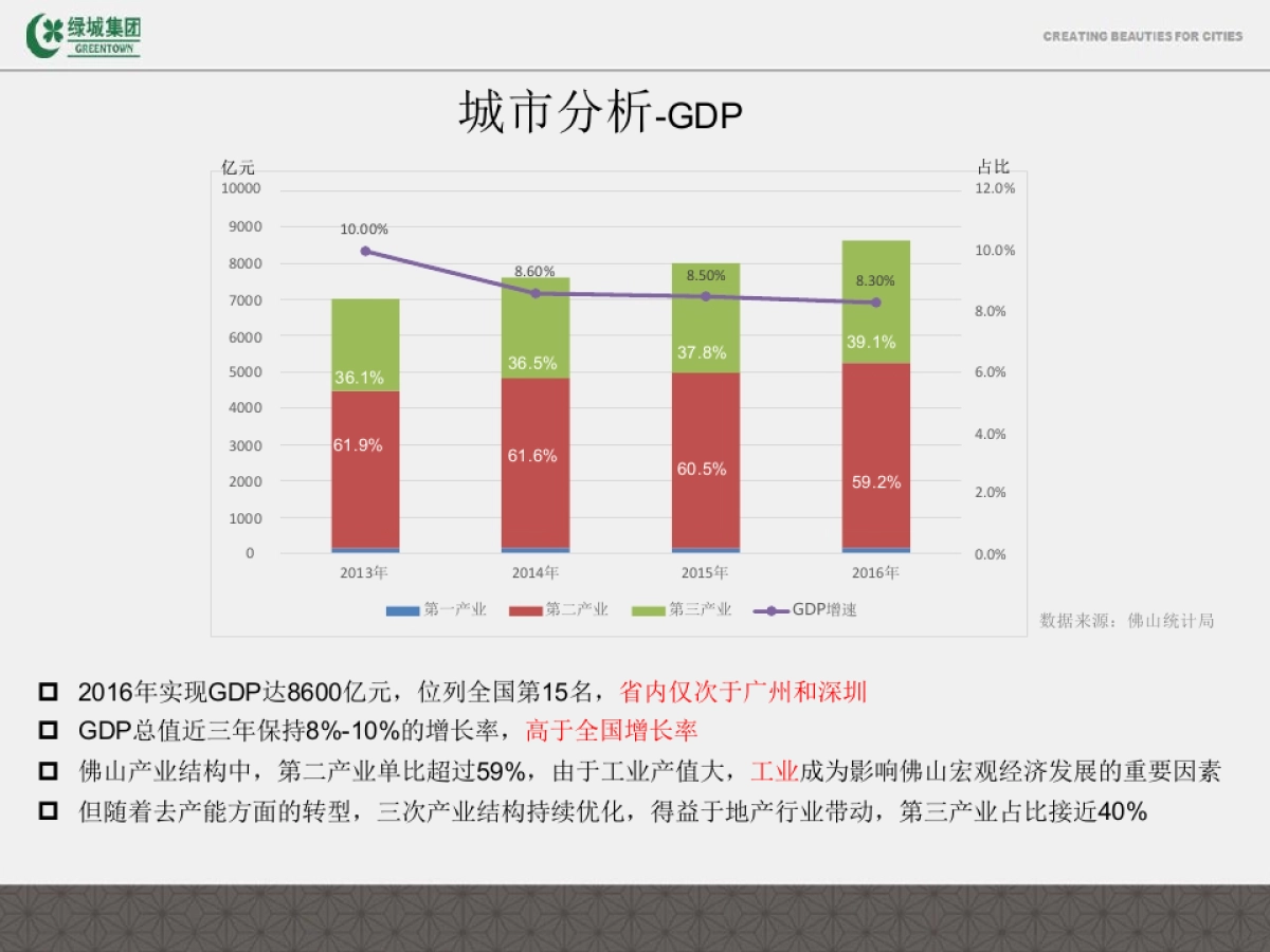 蓝道-绿城·桂语兰庭项目年推广策略_第5页