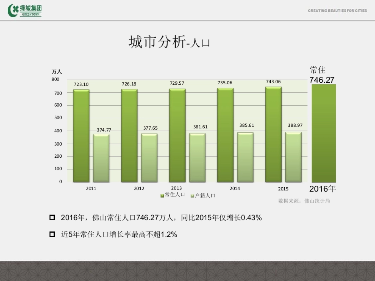 蓝道-绿城·桂语兰庭项目年推广策略_第6页