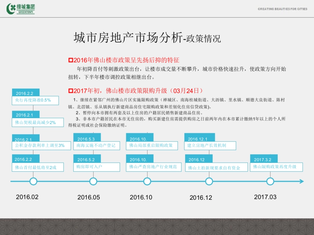 蓝道-绿城·桂语兰庭项目年推广策略_第8页
