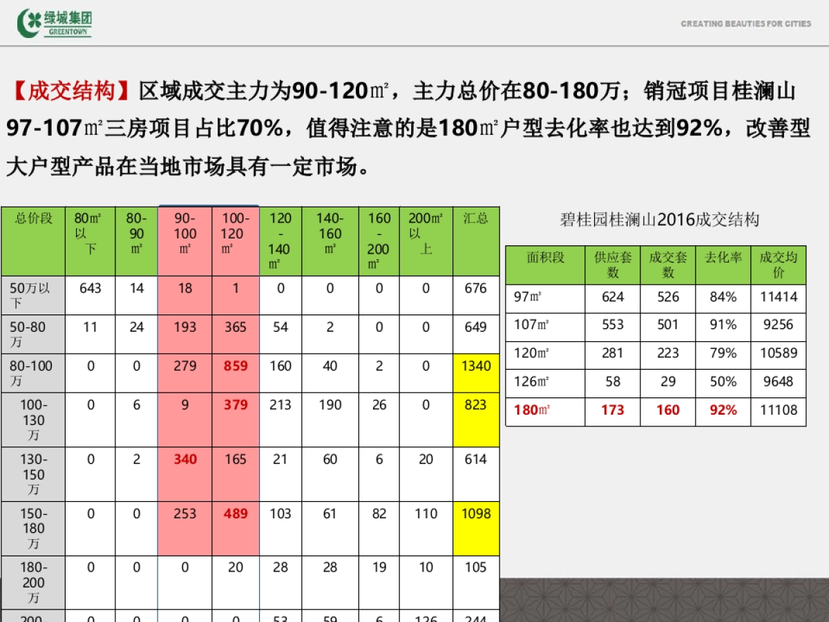 蓝道-美的绿城·凤起兰庭项目年推广策略_第10页