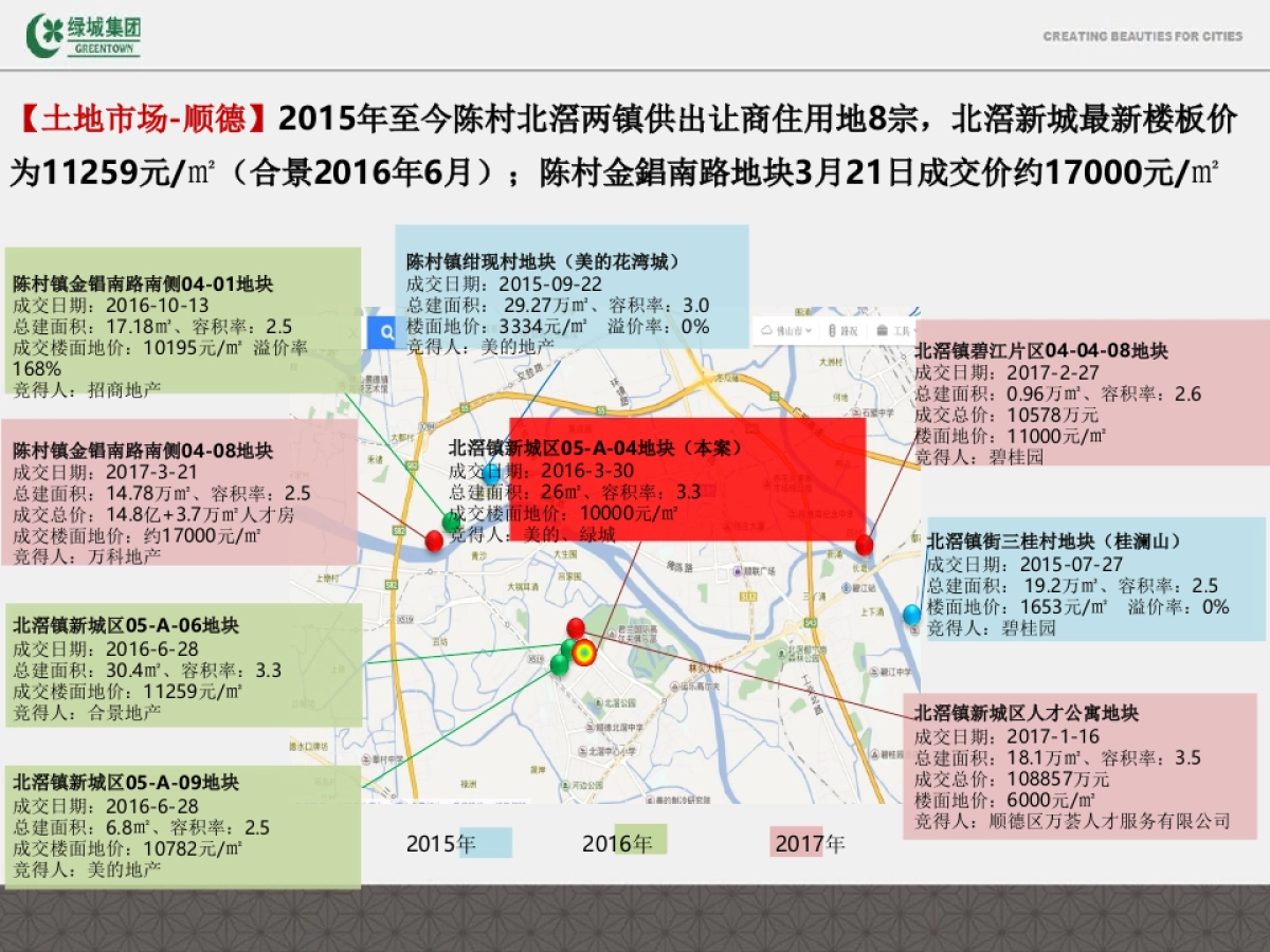 蓝道-美的绿城·凤起兰庭项目年推广策略_第5页