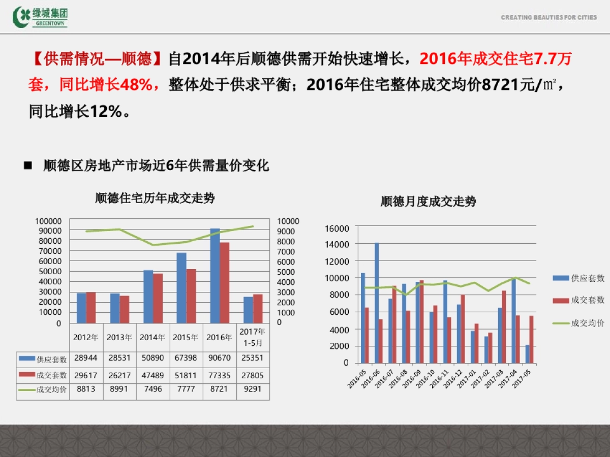 蓝道-美的绿城·凤起兰庭项目年推广策略_第6页