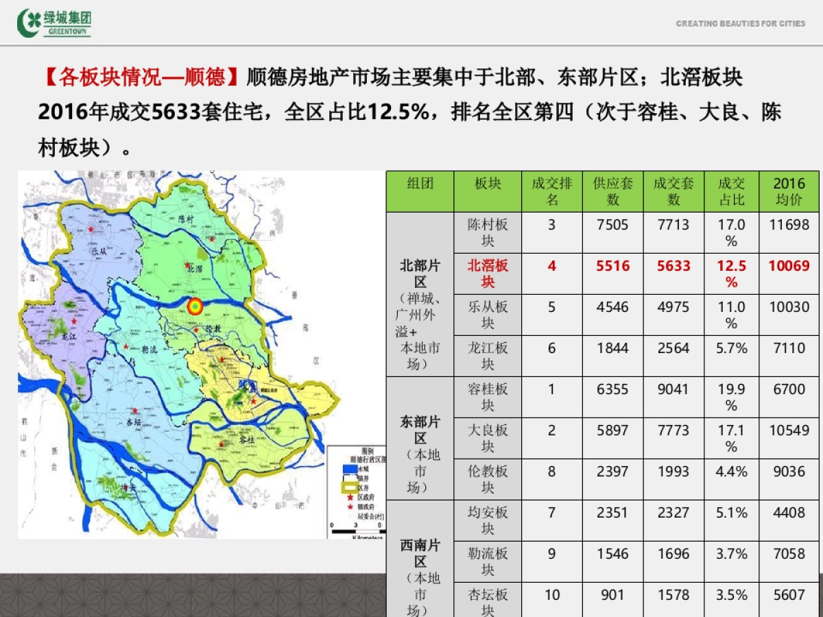 蓝道-美的绿城·凤起兰庭项目年推广策略_第7页