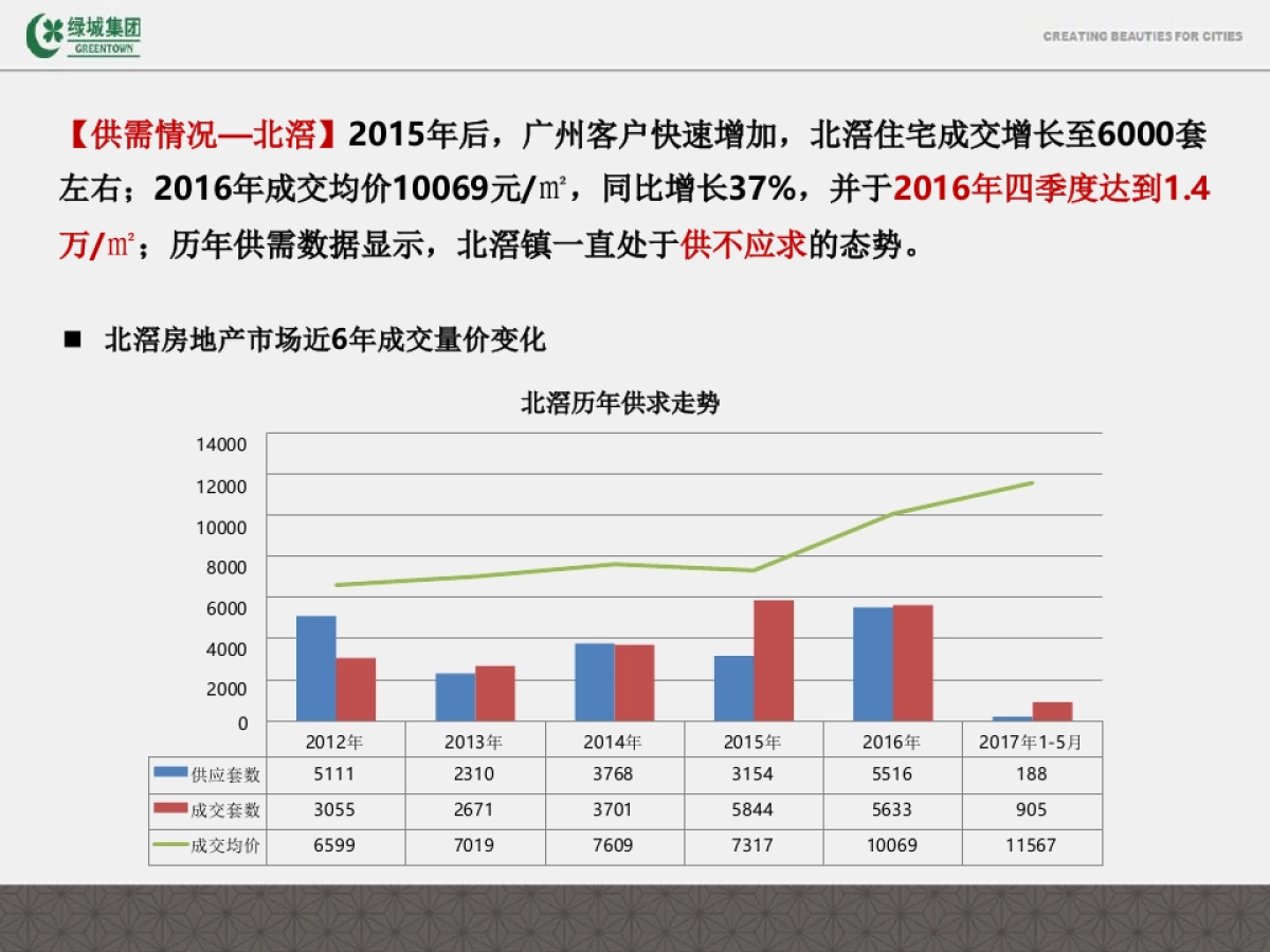 蓝道-美的绿城·凤起兰庭项目年推广策略_第8页