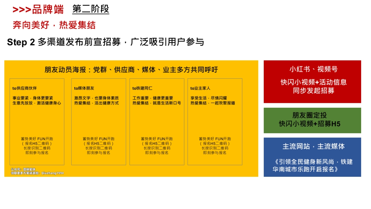 乐跑推广铺排方案_第8页