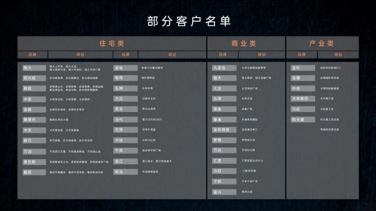 力高凤凰新天LOFT公寓故事线智造及推广_第8页
