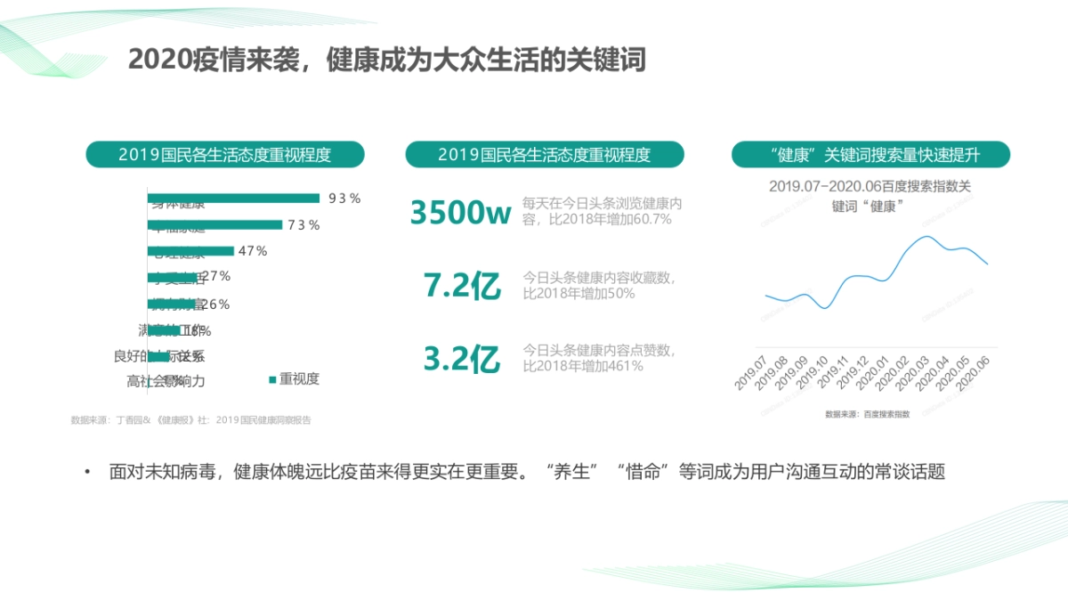Greenlife2021年度推广方案_第4页