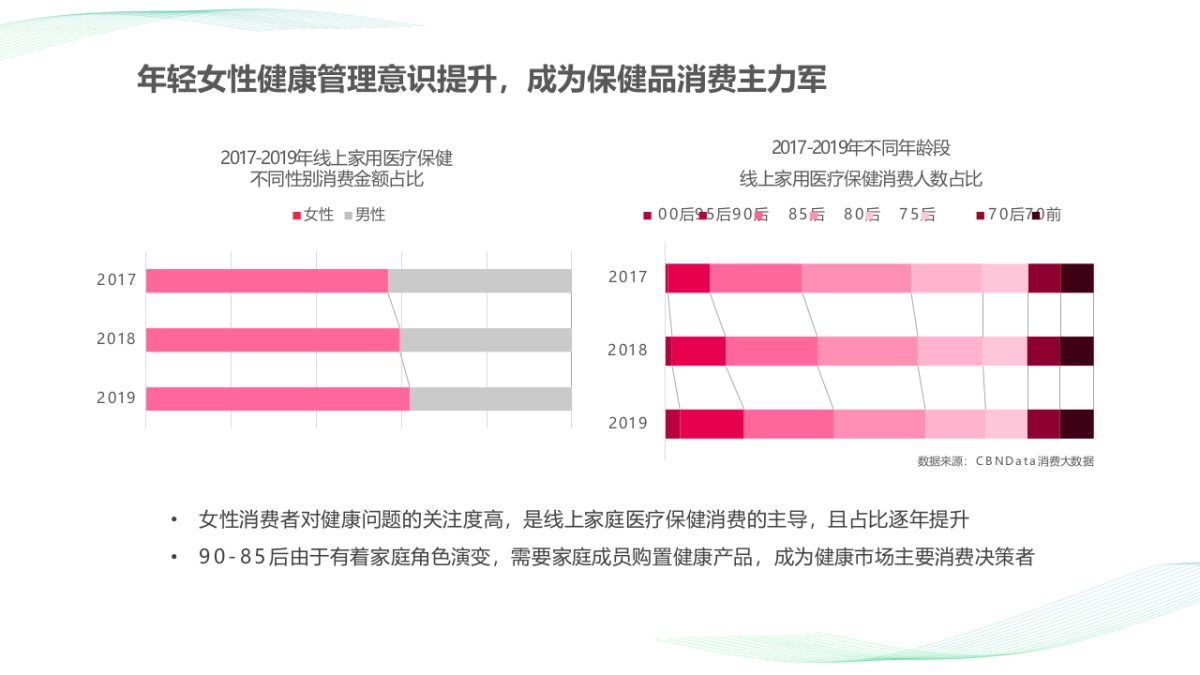 Greenlife2021年度推广方案_第5页