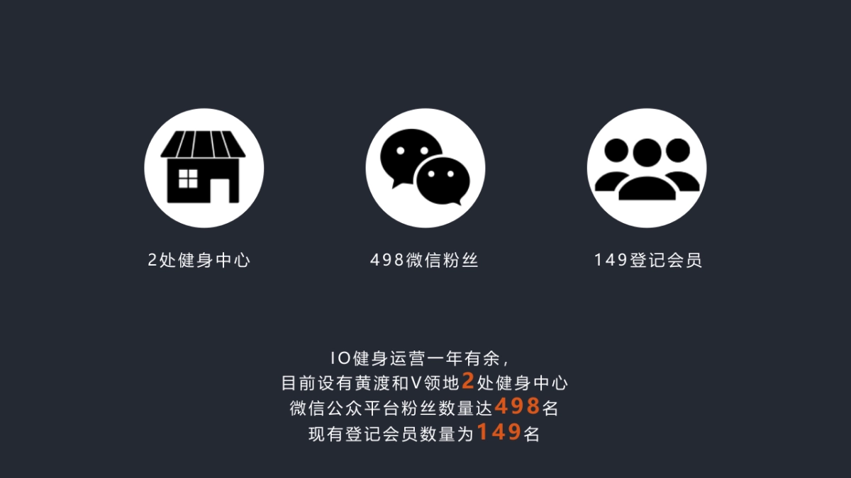 IO Fitness健身中期推广计划_第2页