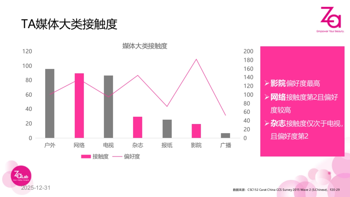 Za  5月推广方案_第7页
