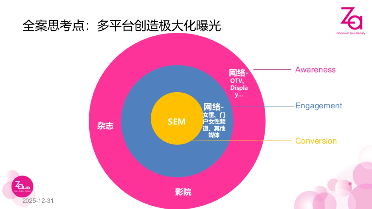 Za  5月推广方案_第9页