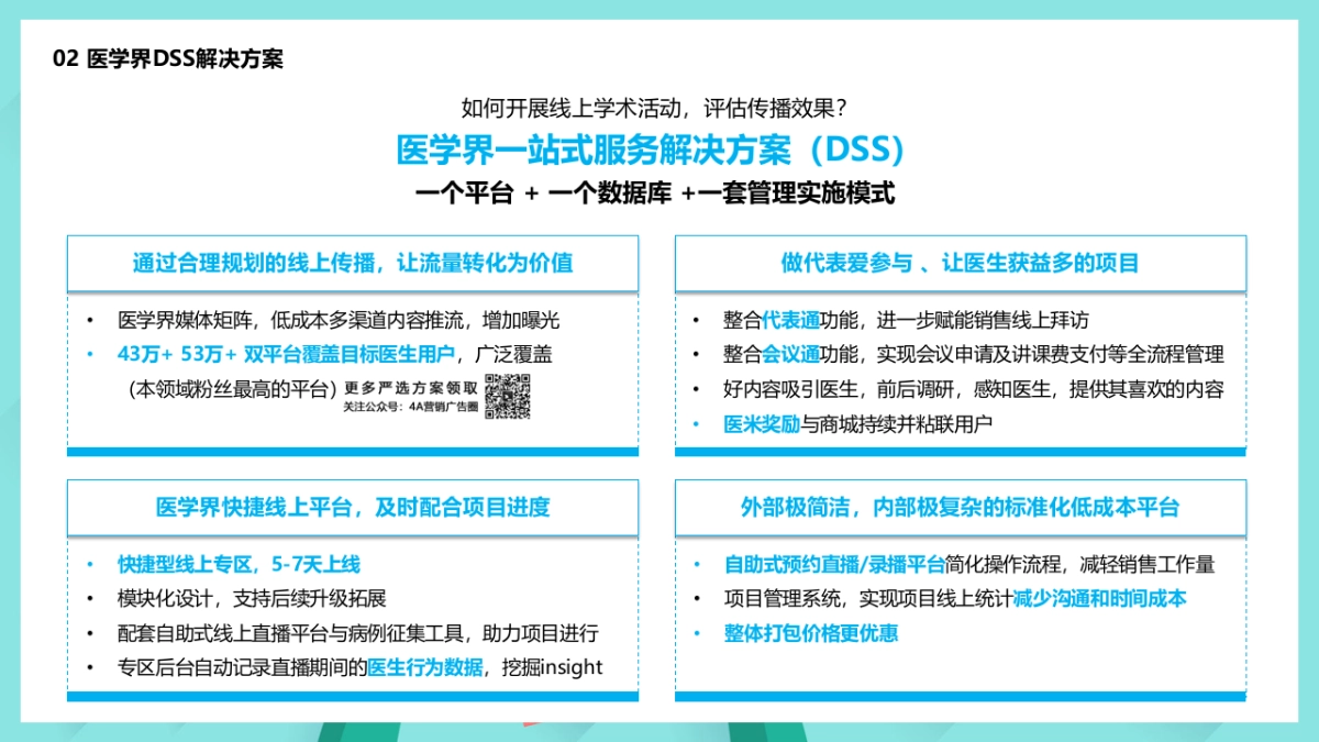 拜耳西中国成熟项目低成本推广方案_第8页