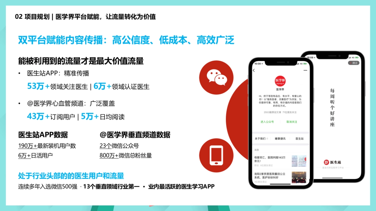 拜耳西中国成熟项目低成本推广方案_第9页