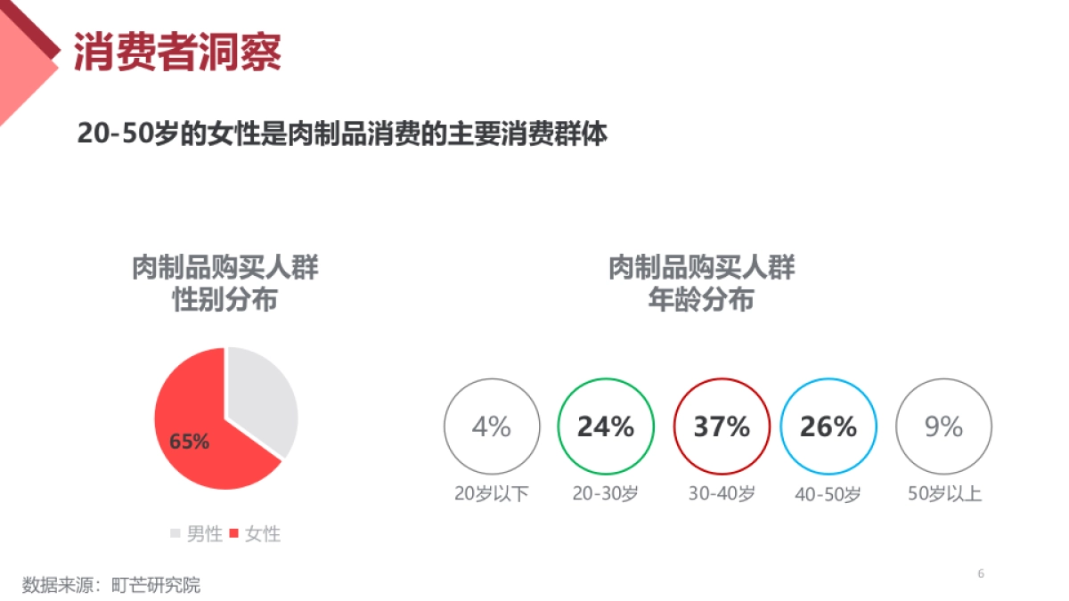 创康食品尊乐香肠下半年推广方案&报价-43P_第6页