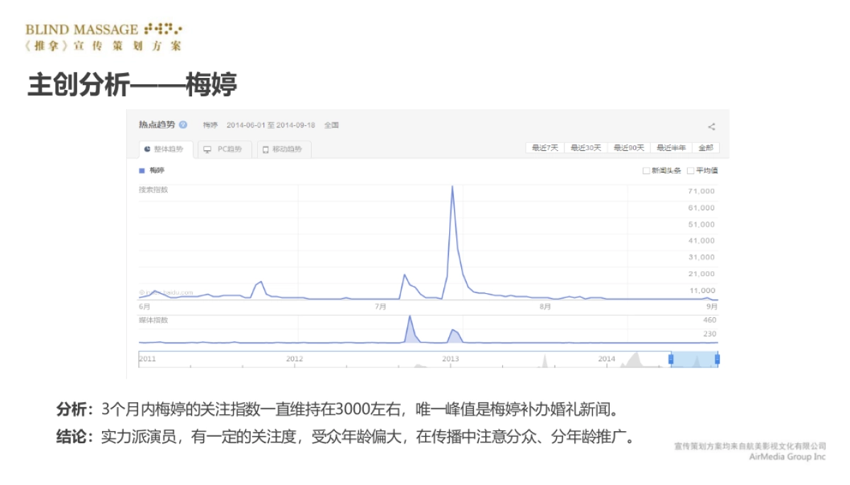 电影《推拿》宣传发行推广方案_第10页