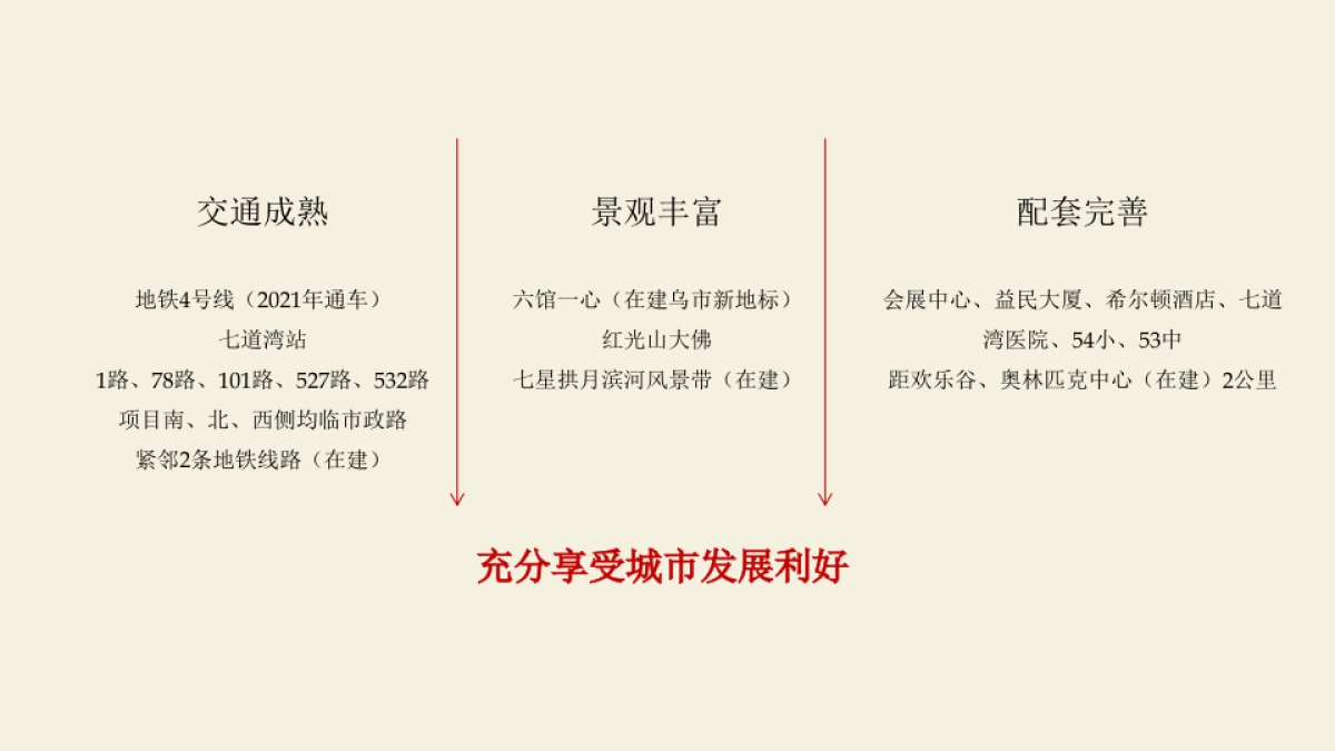 广州A金燕达观-中海·会展九里推广方案_第6页