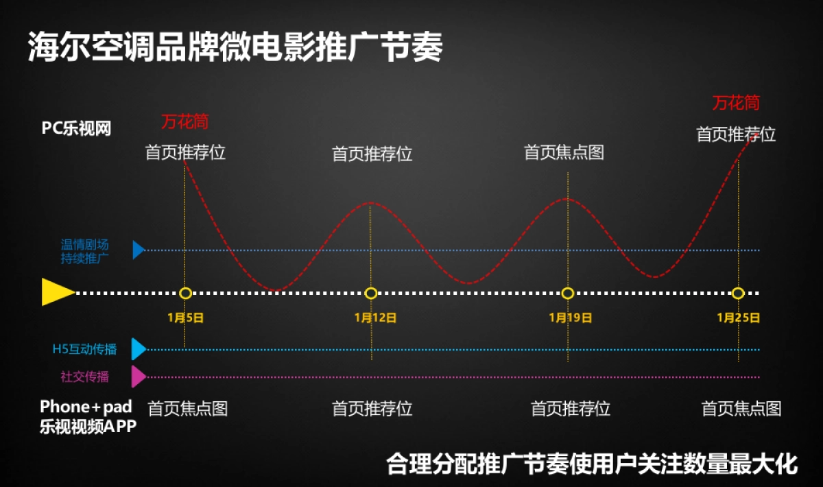 海尔空调微电影《猫奴》推广方案_第4页