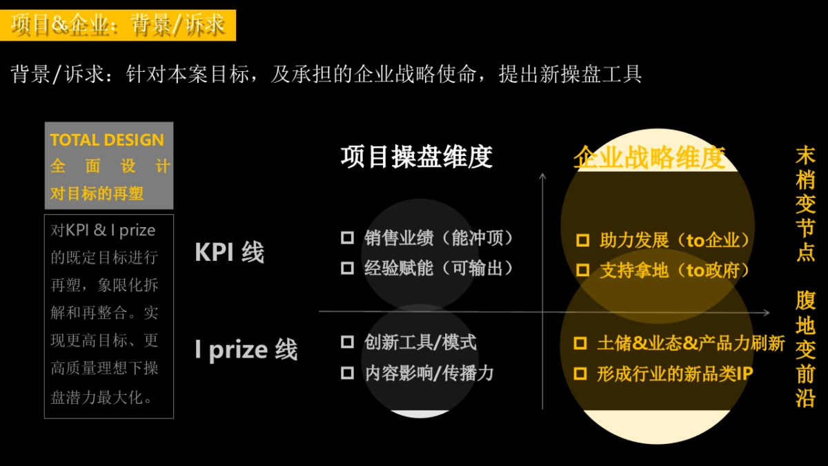 红鹤集团-万科花海项目2020-2021长线运营推广策略案_第3页