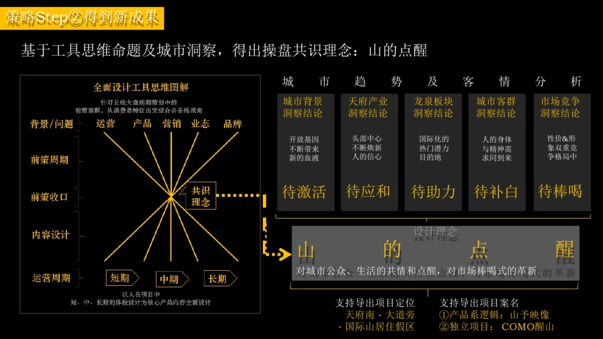红鹤集团-万科花海项目2020-2021长线运营推广策略案_第5页