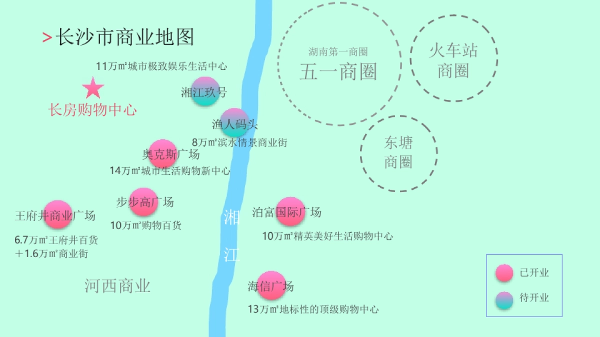 及时沟通-长沙八方购物中心项目定位及推广策略方案_第4页
