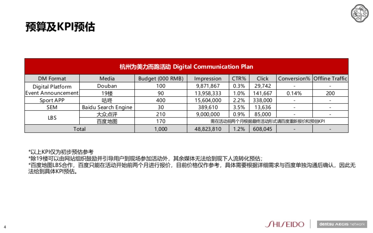 资生堂高端品杭州大厦活动推广案_第4页