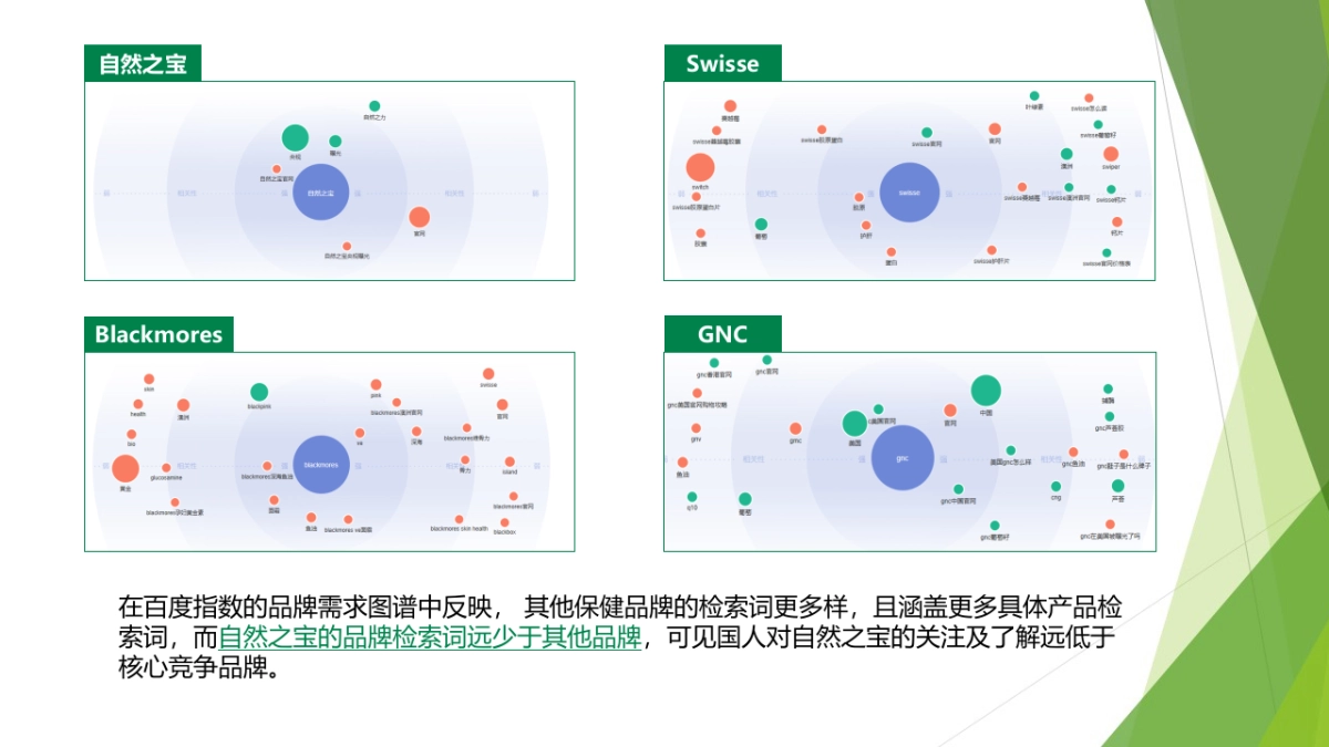 自然之宝（保健品）线上推广方案_第5页