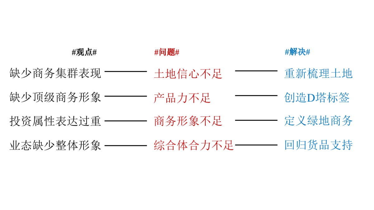 绿地中心形象推广案_第5页