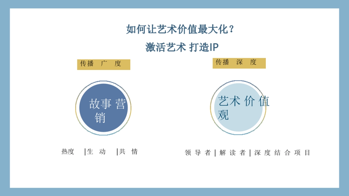 莫奈的湖线上营销推广方案_第4页