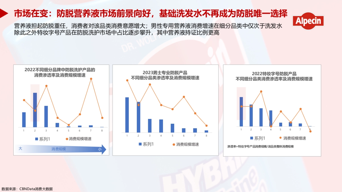 欧倍青防脱洗护年度推广策划方案_第10页