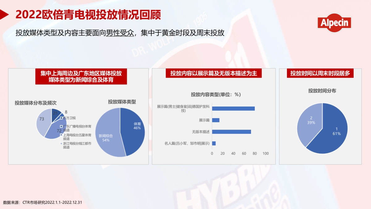 欧倍青防脱洗护年度推广策划方案_第3页