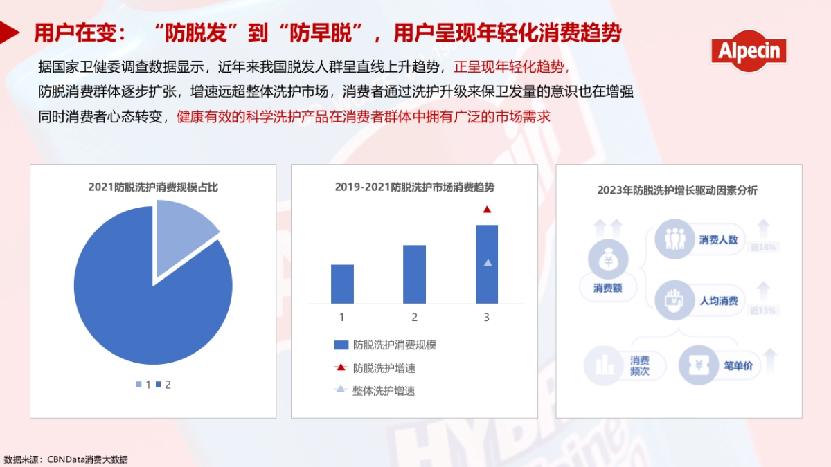 欧倍青防脱洗护年度推广策划方案_第9页