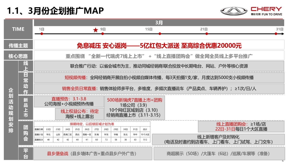 奇瑞2020年3月份区域营销推广手册_第2页