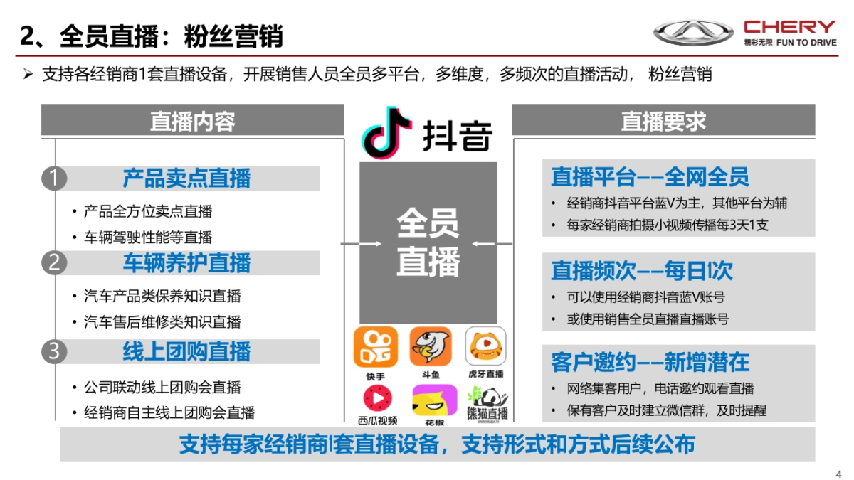 奇瑞2020年3月份区域营销推广手册_第4页