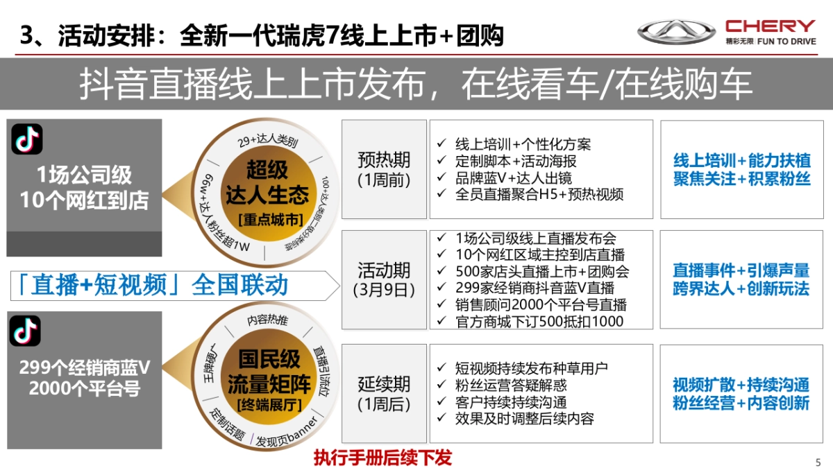 奇瑞2020年3月份区域营销推广手册_第5页