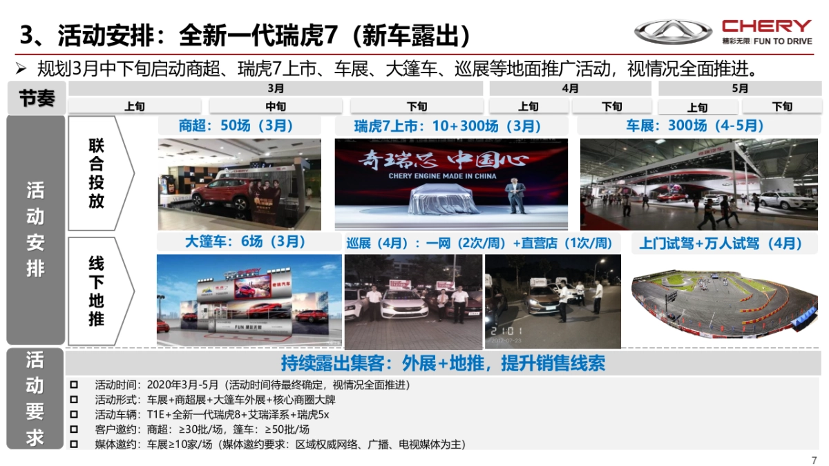 奇瑞2020年3月份区域营销推广手册_第7页