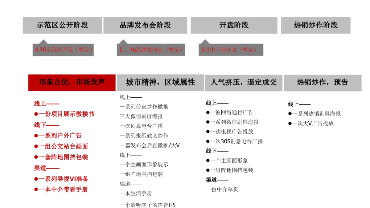 潜意识上海佘山院子开盘前推广_第9页