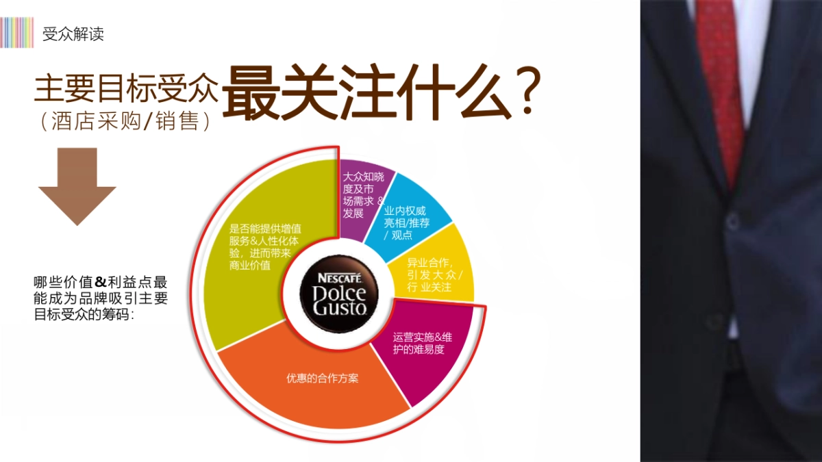 雀巢胶囊咖啡机展会推广活动策划方案_第6页