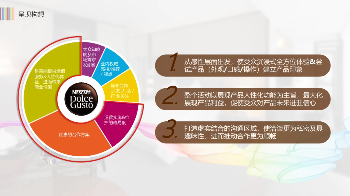 雀巢胶囊咖啡机展会推广活动策划方案_第9页