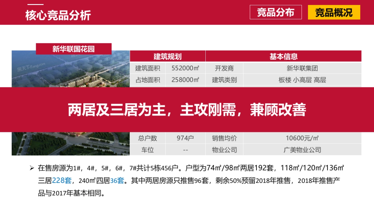 仁恒营销推广方案_第10页