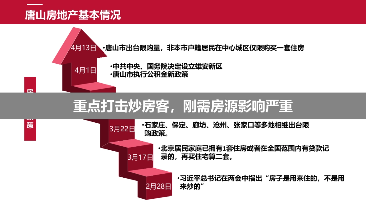 仁恒营销推广方案_第7页