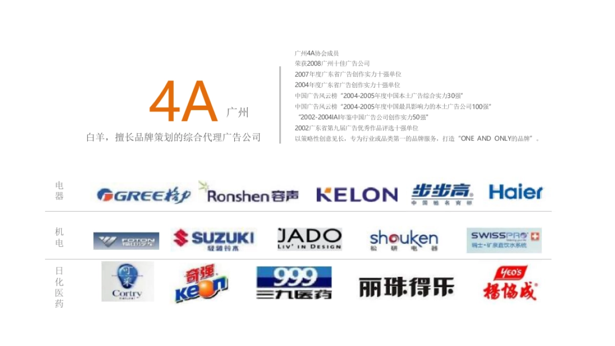 上海白羊-绿城澜庭序项目推广提报_第10页