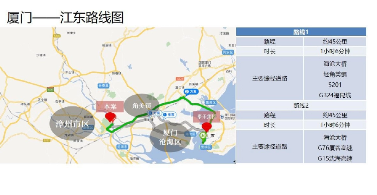 上海灵创-泰禾漳州院子项目推广策略方案_第4页