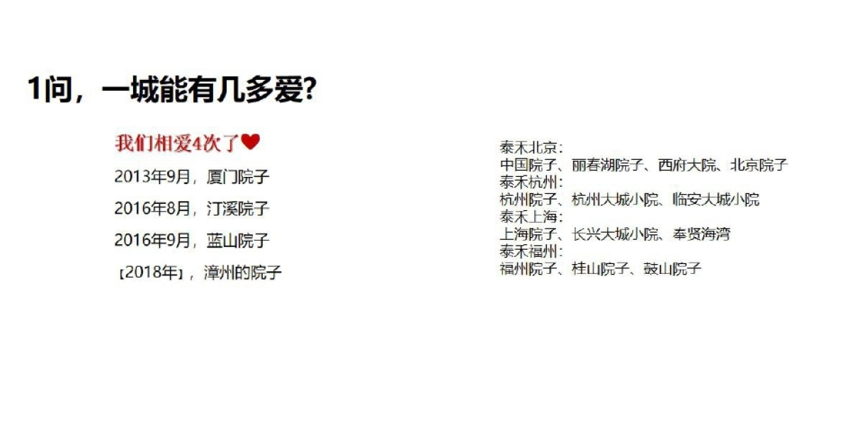 上海灵创-泰禾漳州院子项目推广策略方案_第9页