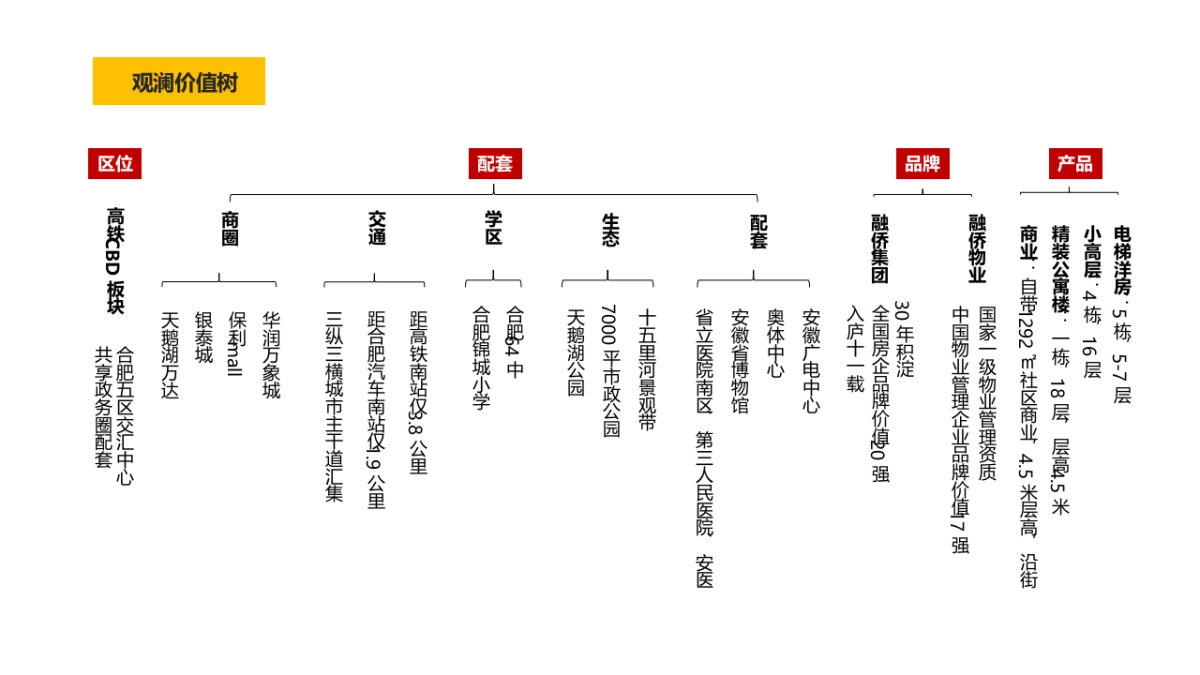 上海腾鲤-融侨观澜3-6月份推广_第9页
