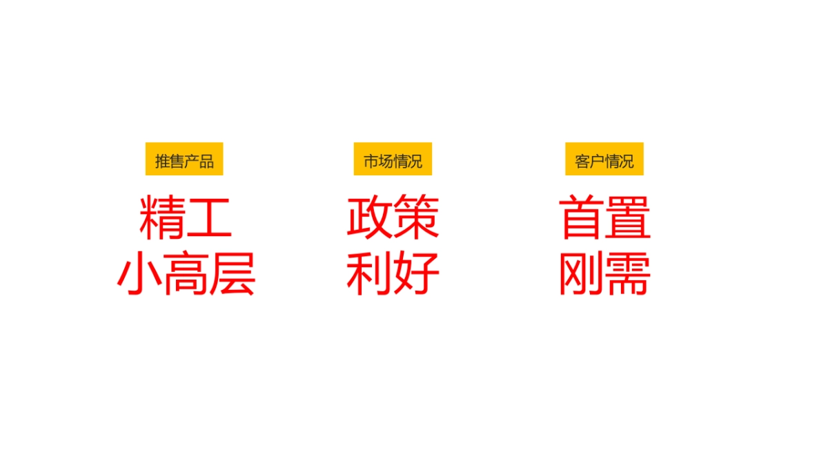 上海腾鲤-融侨天越3月月度推广计划_第8页