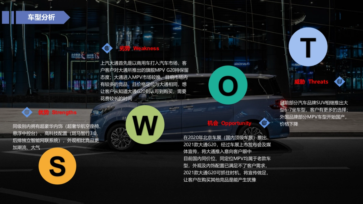 上汽大通G20 区域品鉴推广方案_第10页