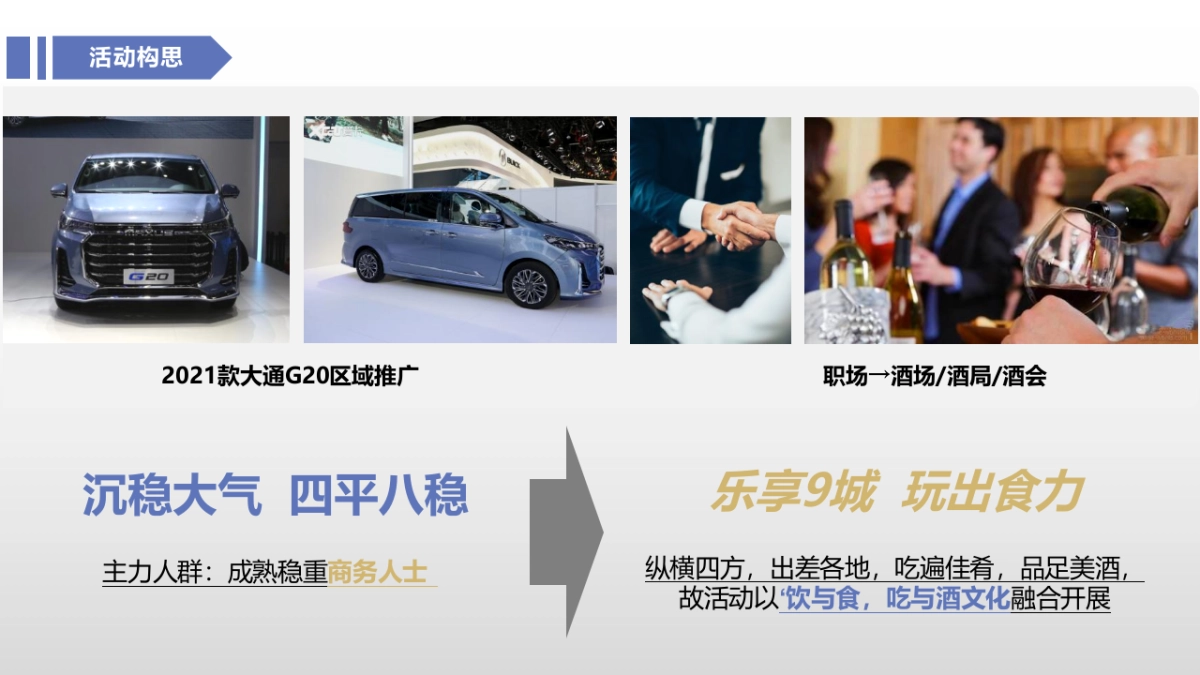 上汽大通G20 区域品鉴推广方案_第4页