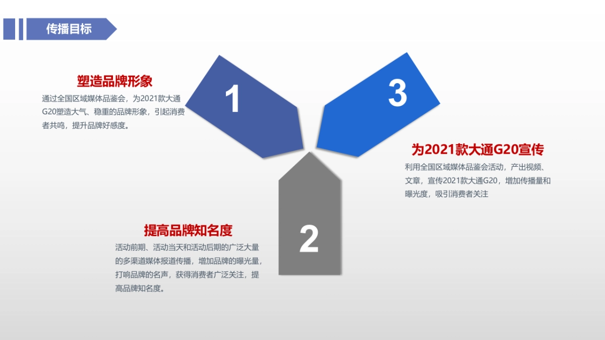 上汽大通G20 区域品鉴推广方案_第5页