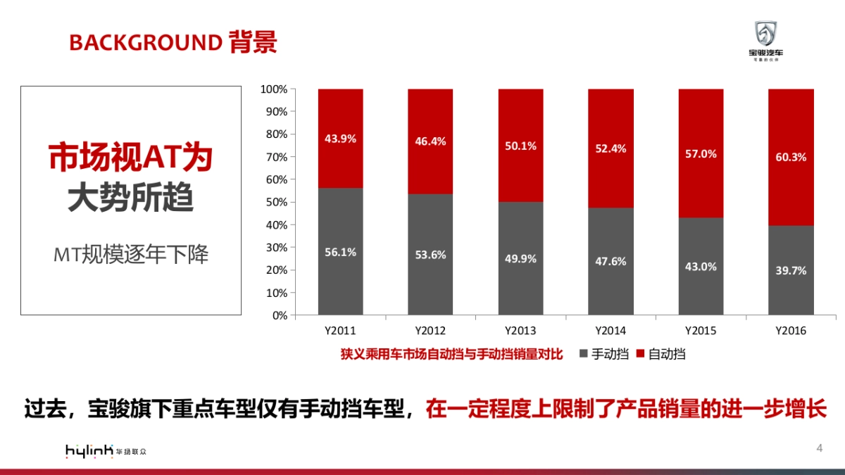 上汽通用五菱智能手动档(AMT)市场推广方案_第4页